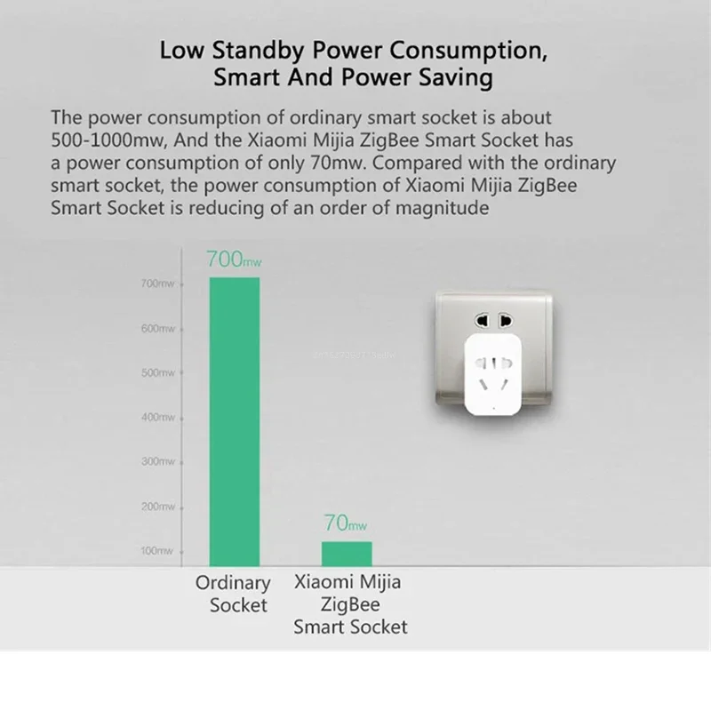 Xiaomi MIJIA Smart Wireless WI - Smart Home Zestaw recension och pris