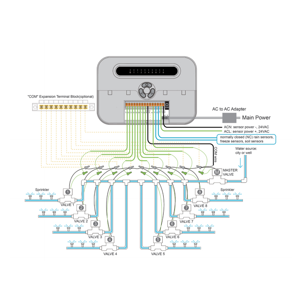 PowXla Tuya Smart WiFi Sprinkl - Wifi Water Sensor recension och pris
