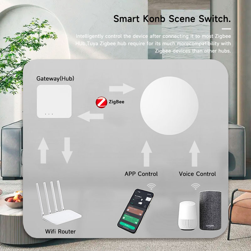 Tuya ZigBee Smart Wireless But - Smart Home Google recension och pris