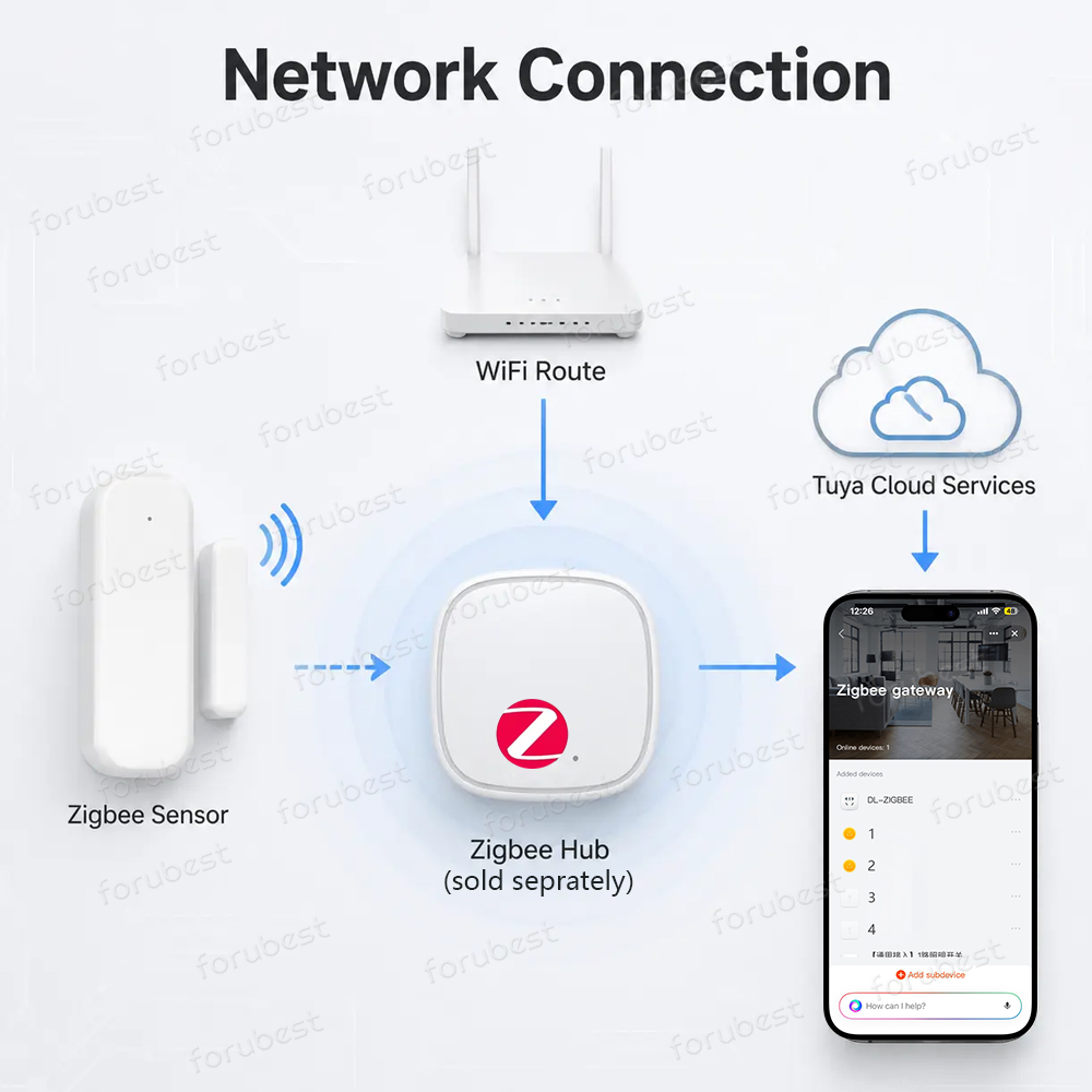 Zigbee 3.0 Door Window Sensor  - Smart Home Zigbee Gateway recension och pris