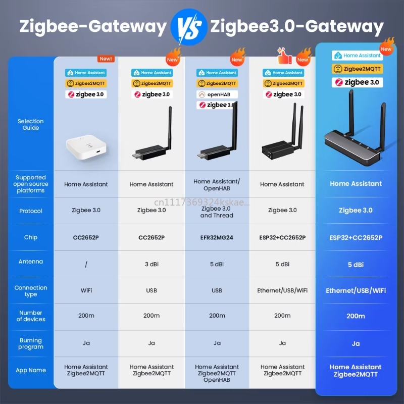 Zigbee 3.0 AutomationGateway,  - Smart Home Open Source Platform recension och pris