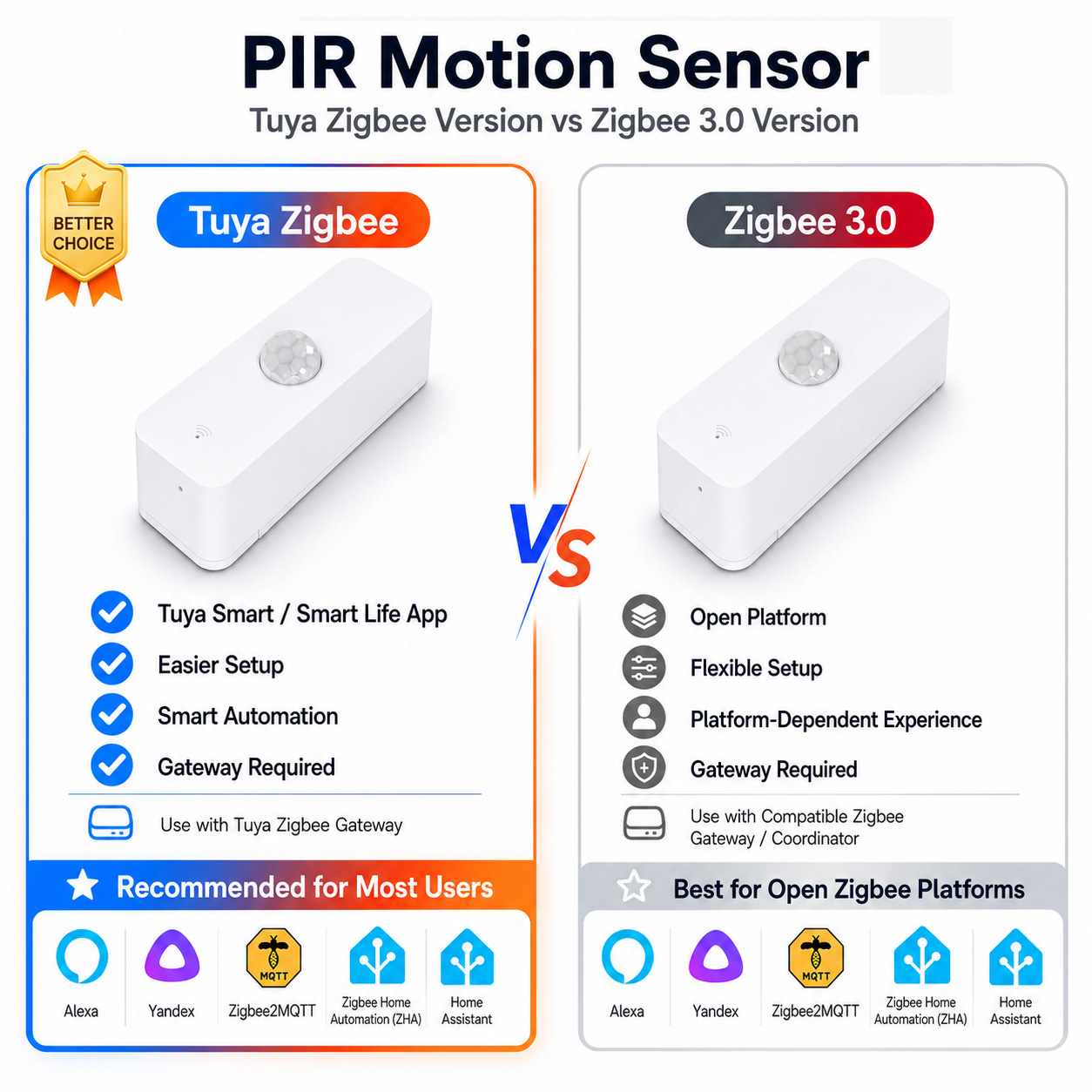 Zigbee PIR Motion Sensor For S - Smart Home Zigbee Gateway recension och pris