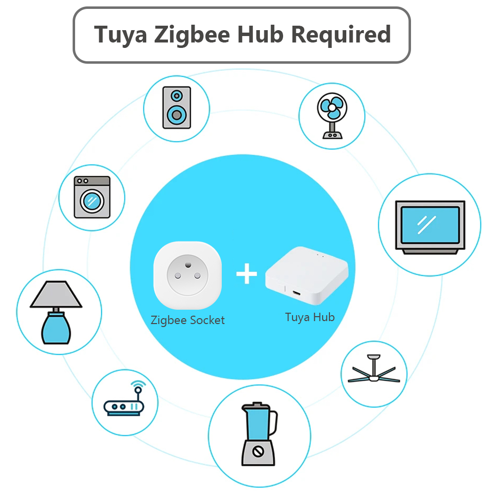 BORUIDAPLS Tuya Zigbee Smart S - Smart Wall Socket recension och pris
