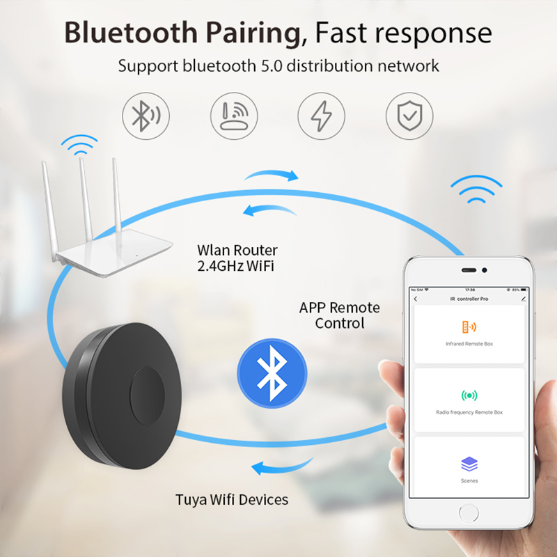 NEO Tuya Smart RF IR Remote Co - Smart Home Nas recension och pris