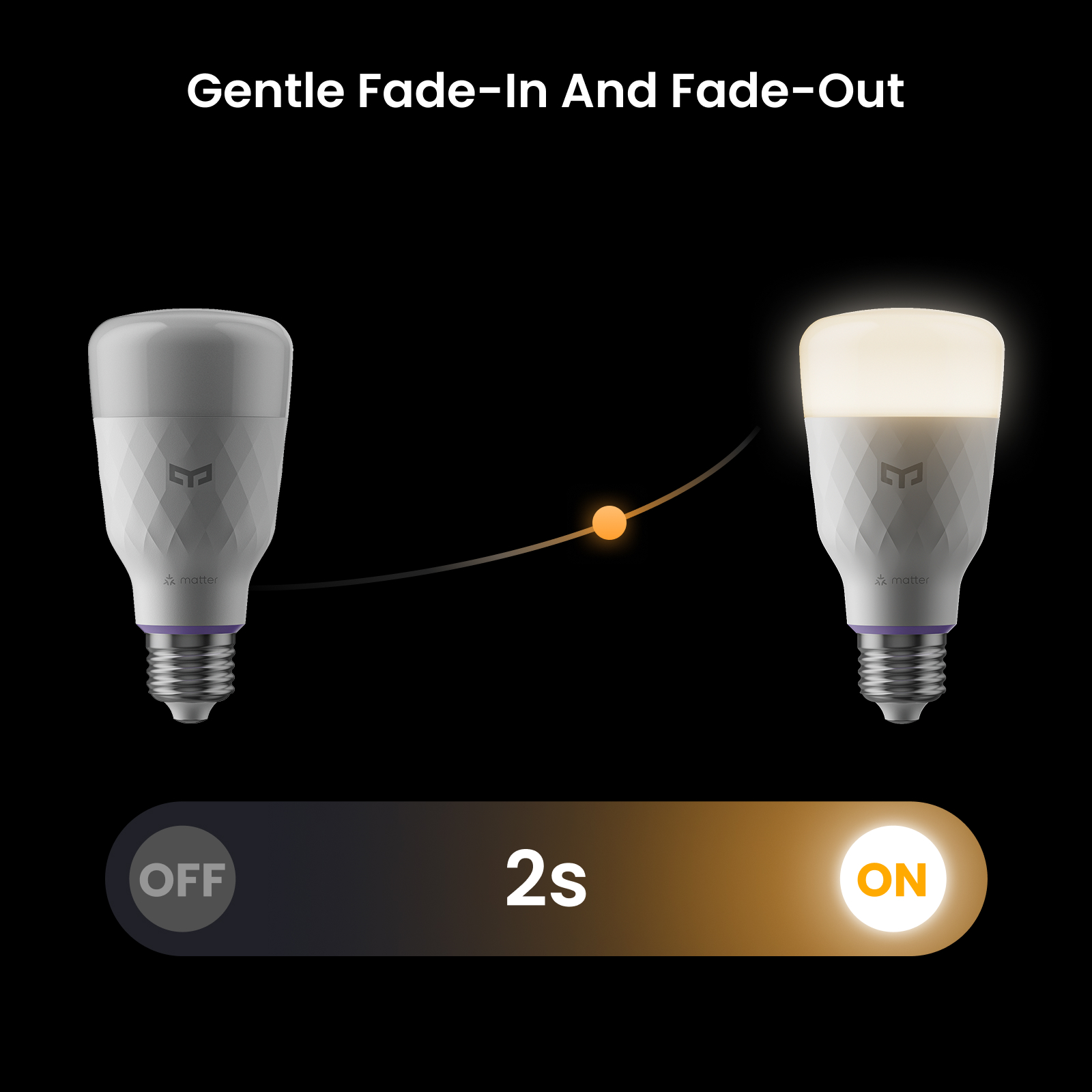 Yeelight Smart LED Bulb D1 E27 - Smart Home Yeelight recension och pris