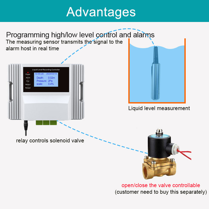 WiFi Liquid Water Level Sensor - Wifi Water Sensor recension och pris