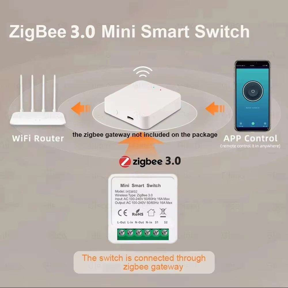 For Tuya Mini Smart WiFi Switc - Smart Home Google recension och pris