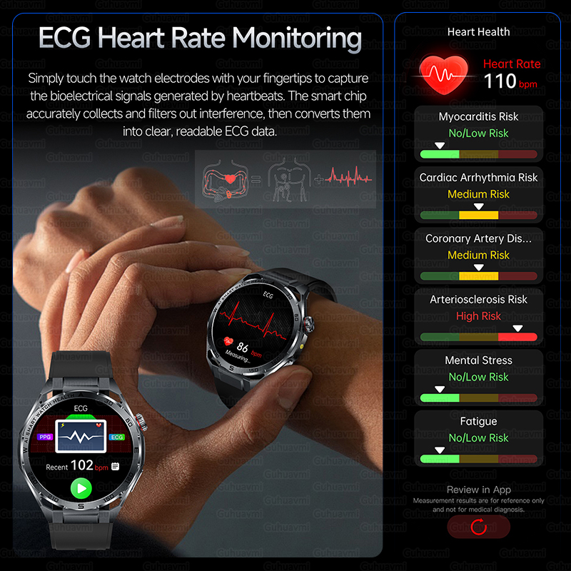 2026 New Smart Watch Accurate  - Smart Home Energy Management recension och pris