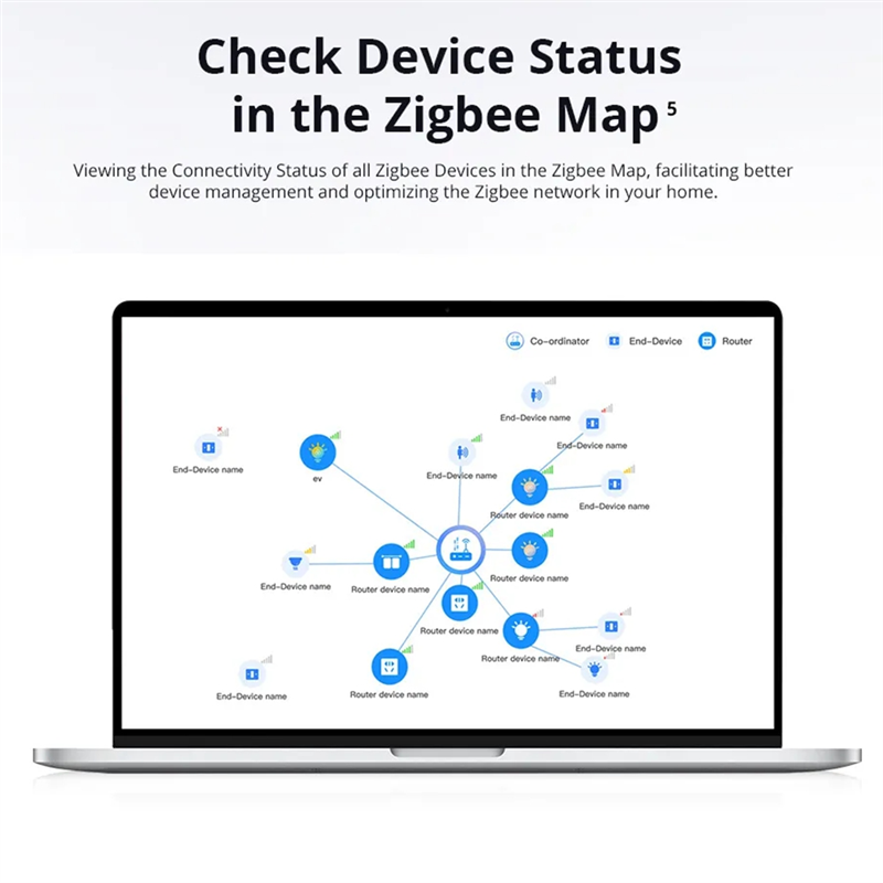 Ewelink Ihost Smart Home Hub:  - Smart Home Zigbee Gateway recension och pris