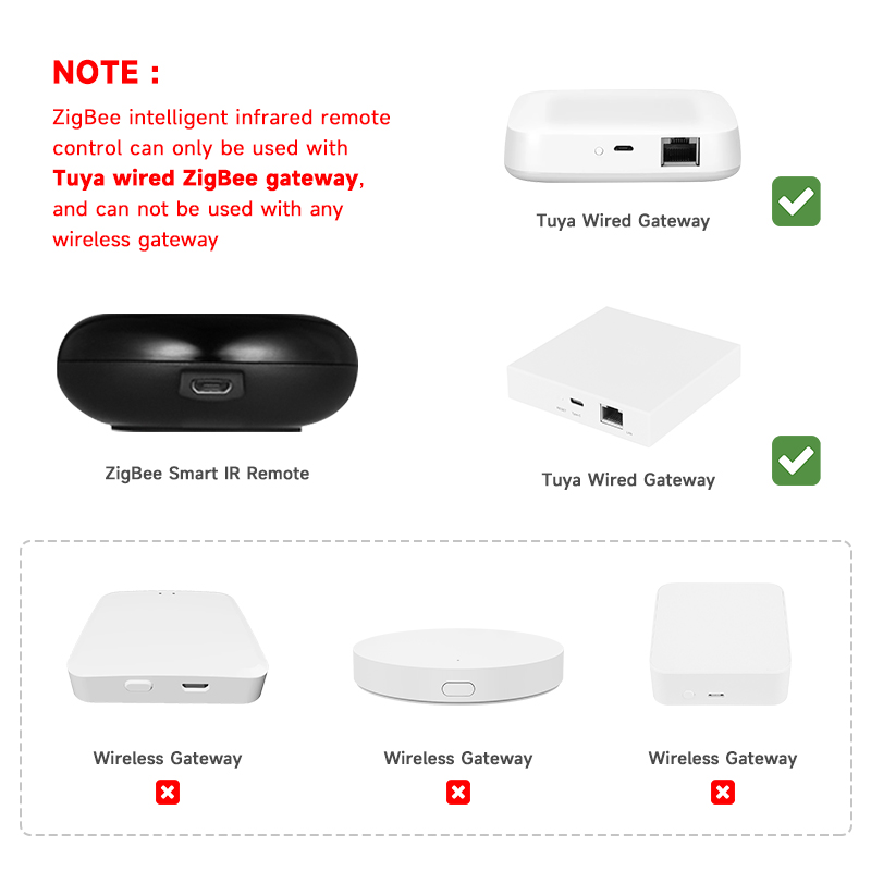 Tuya Zigbee Universal IR Remot - Smart Home Zigbee Gateway recension och pris
