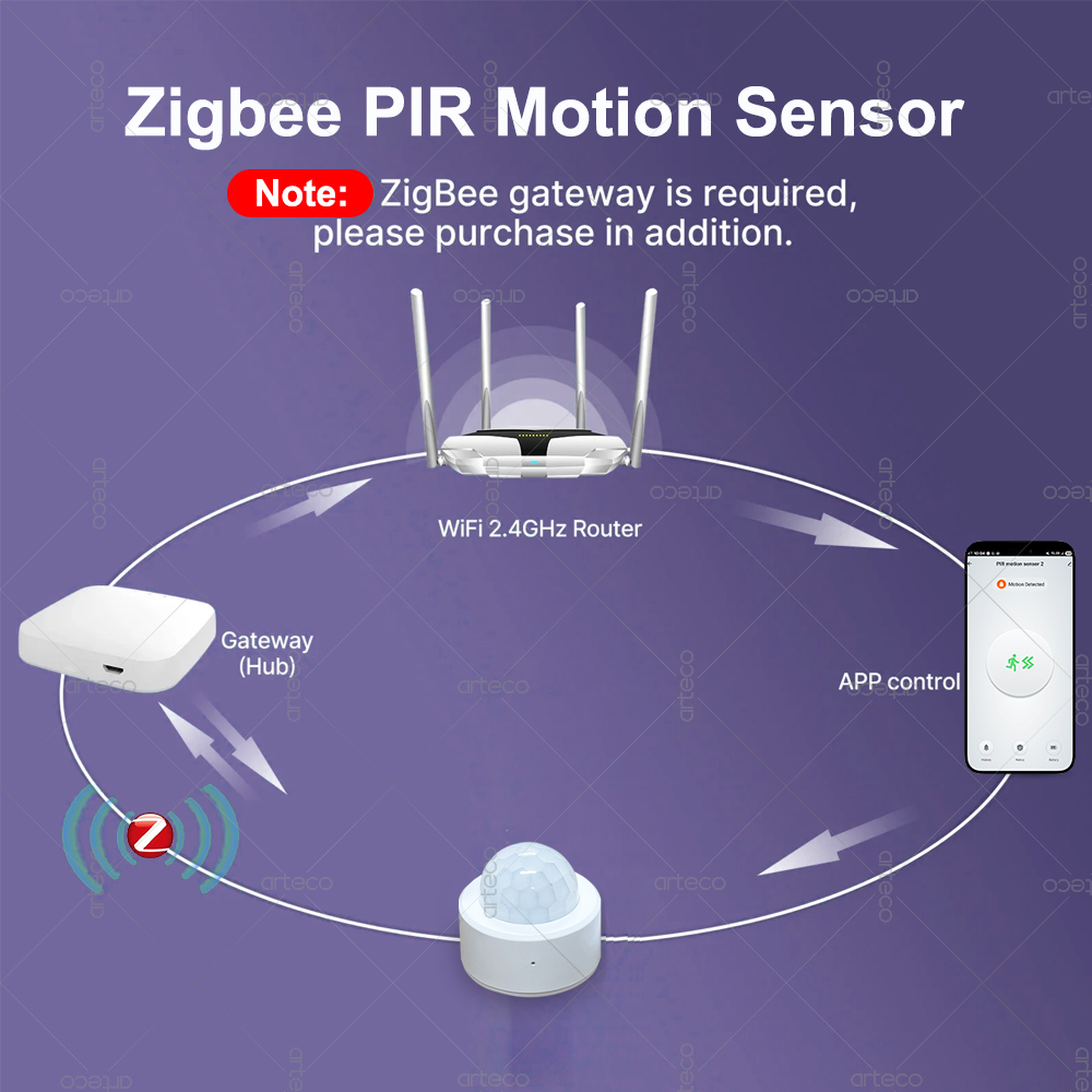 Zigbee 3.0 Mini PIR Motion Sen - Smart Home Zigbee Gateway recension och pris