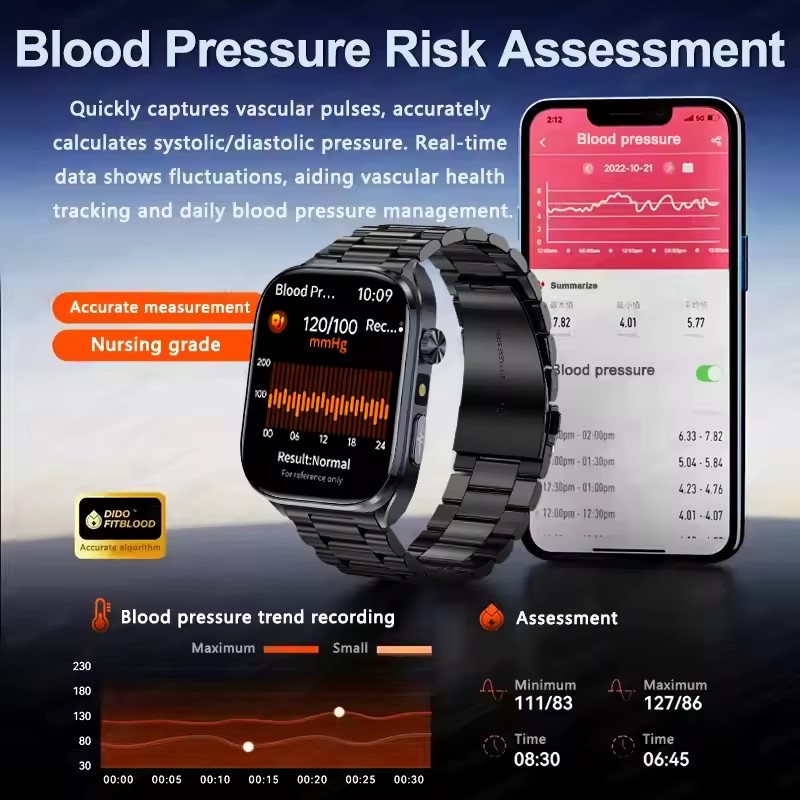 2025Nursing Level Uric Acid Bl - Smart Home Energy Management recension och pris